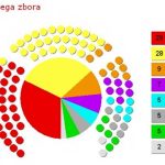 volitve_neuradna_sestava_drzavnega_zbora1.jpg
