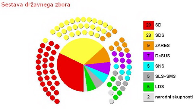 volitve_neuradna_sestava_drzavnega_zbora1.jpg
